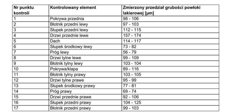 BMW Seria 3 cena 72500 przebieg: 114000, rok produkcji 2019 z Warta małe 121